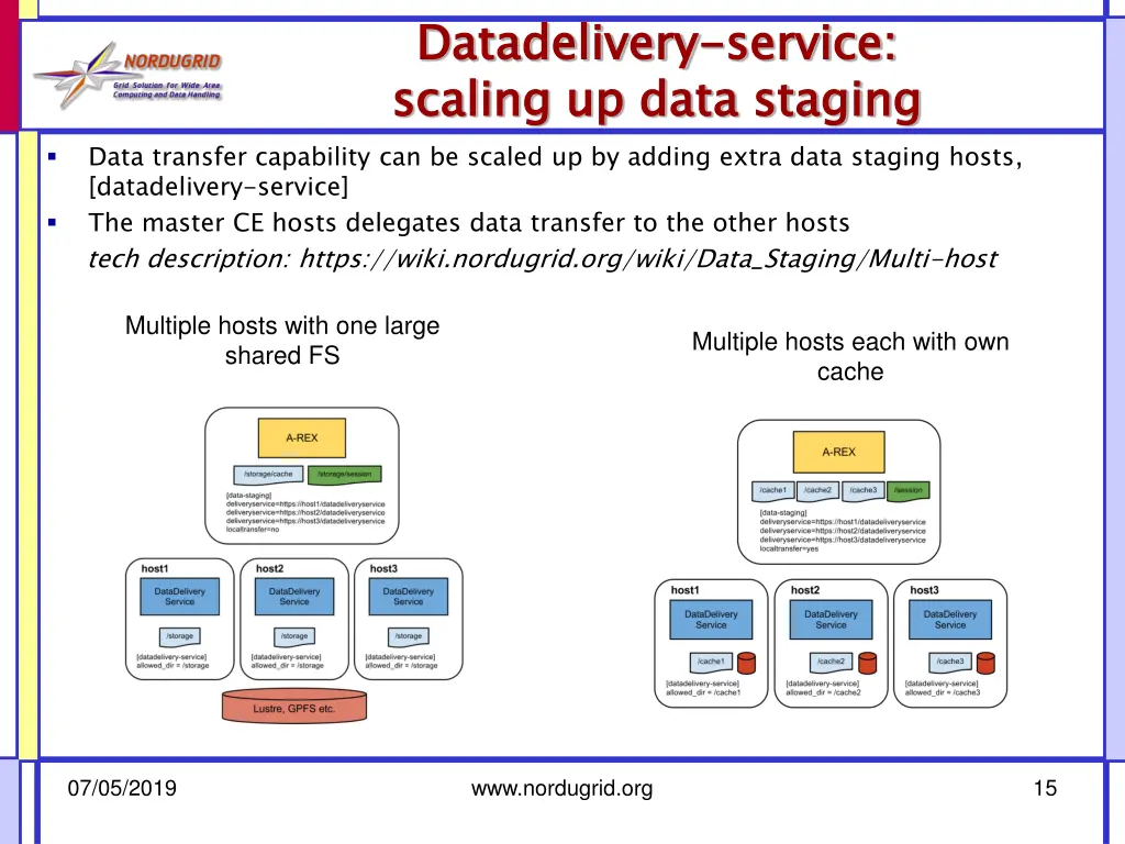 datadelivery scaling up data staging