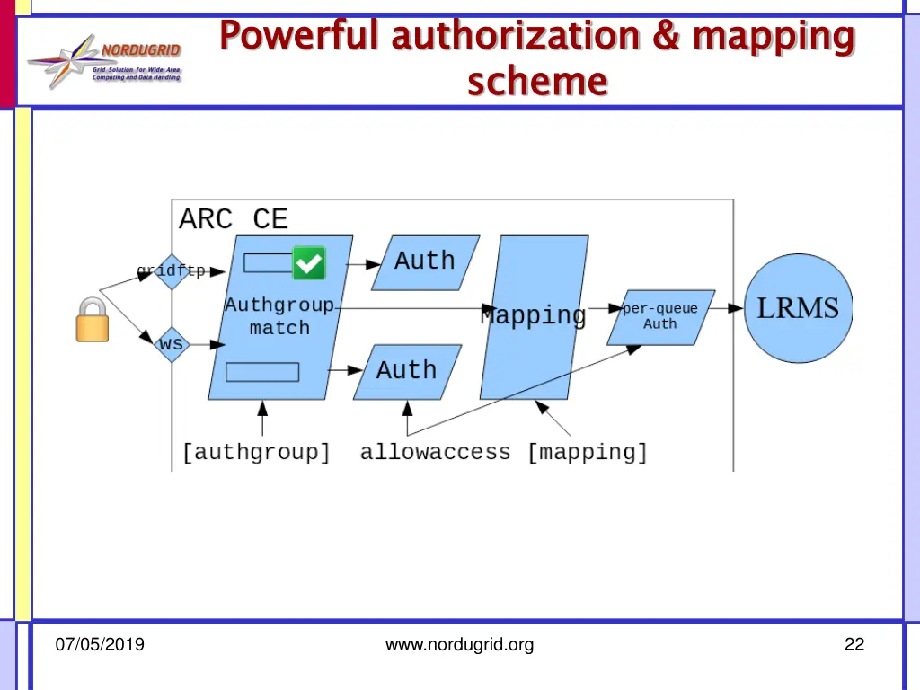 powerful authorization mapping scheme