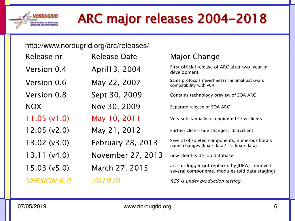 slide6
