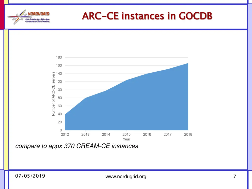 slide7