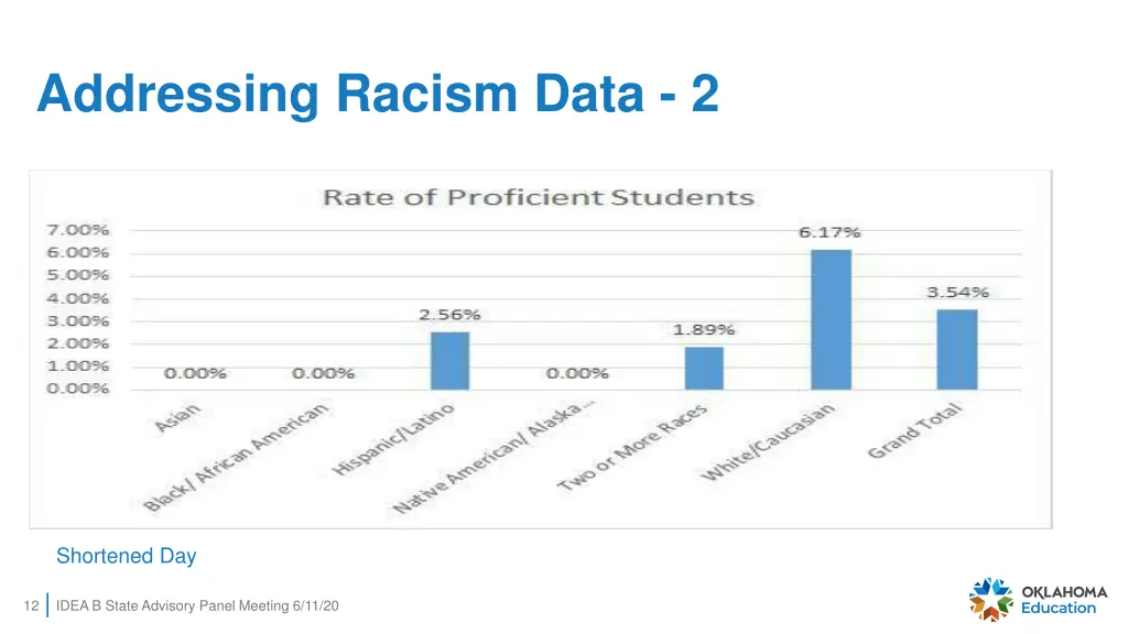 addressing racism data 2