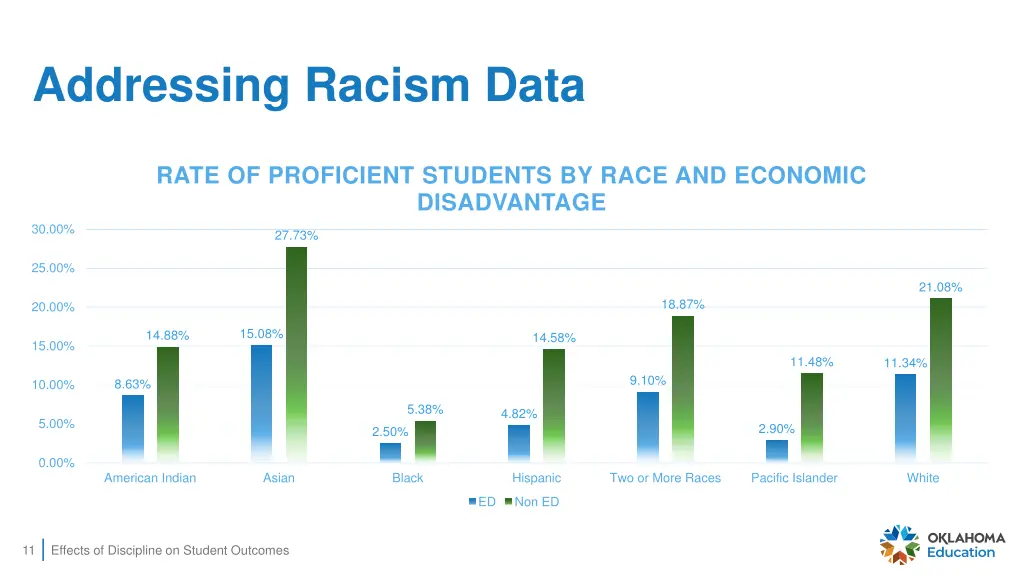 addressing racism data