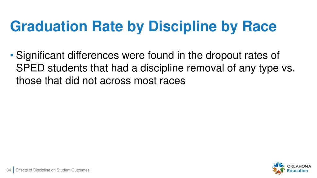graduation rate by discipline by race 1