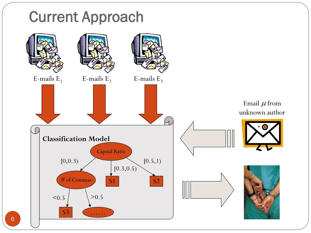 current approach current approach
