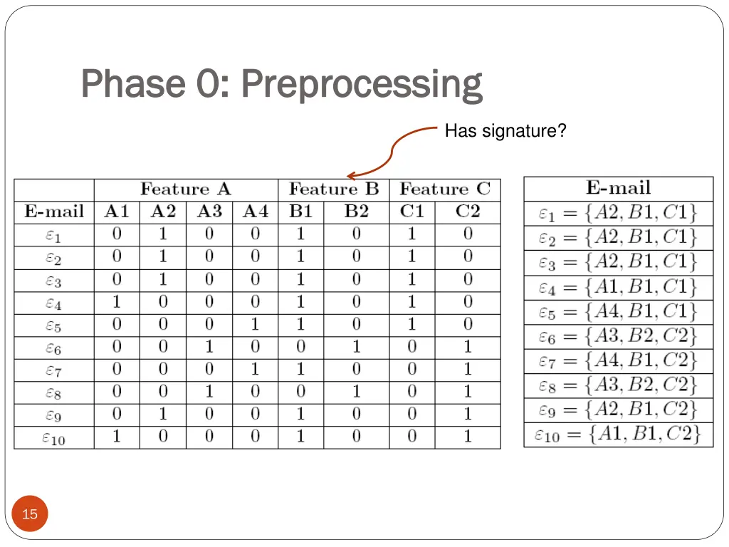 phase 0 phase 0 preprocessing preprocessing