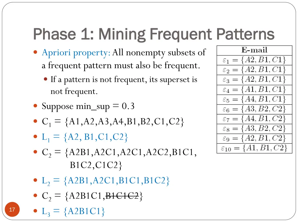 phase 1 mining frequent patterns phase 1 mining 1