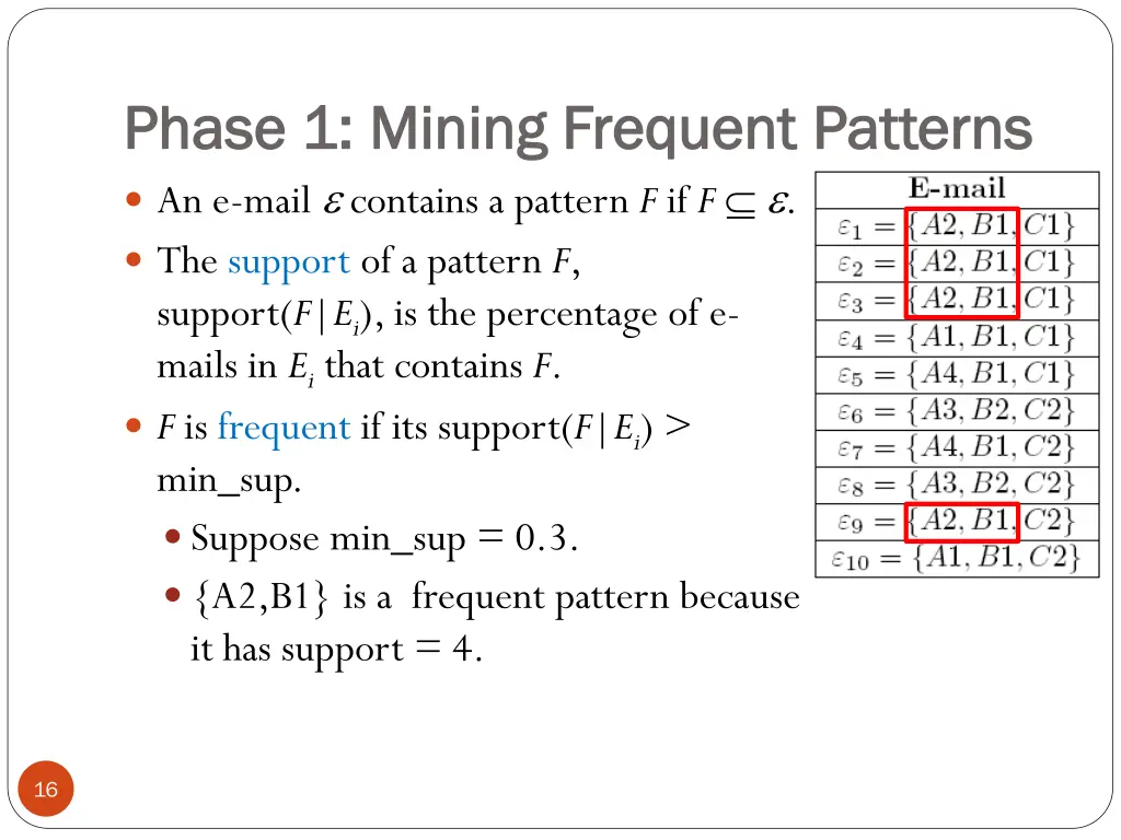 phase 1 mining frequent patterns phase 1 mining