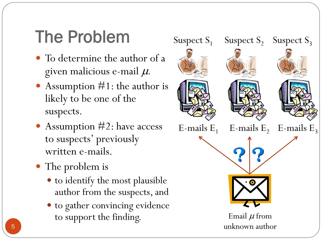the problem the problem