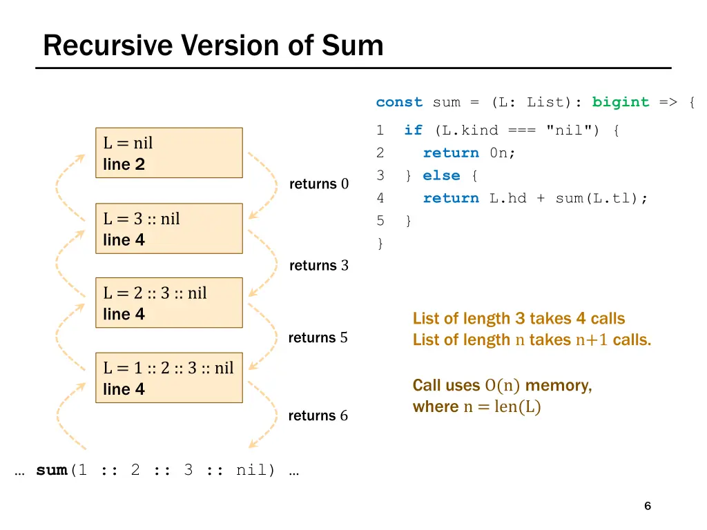recursive version of sum
