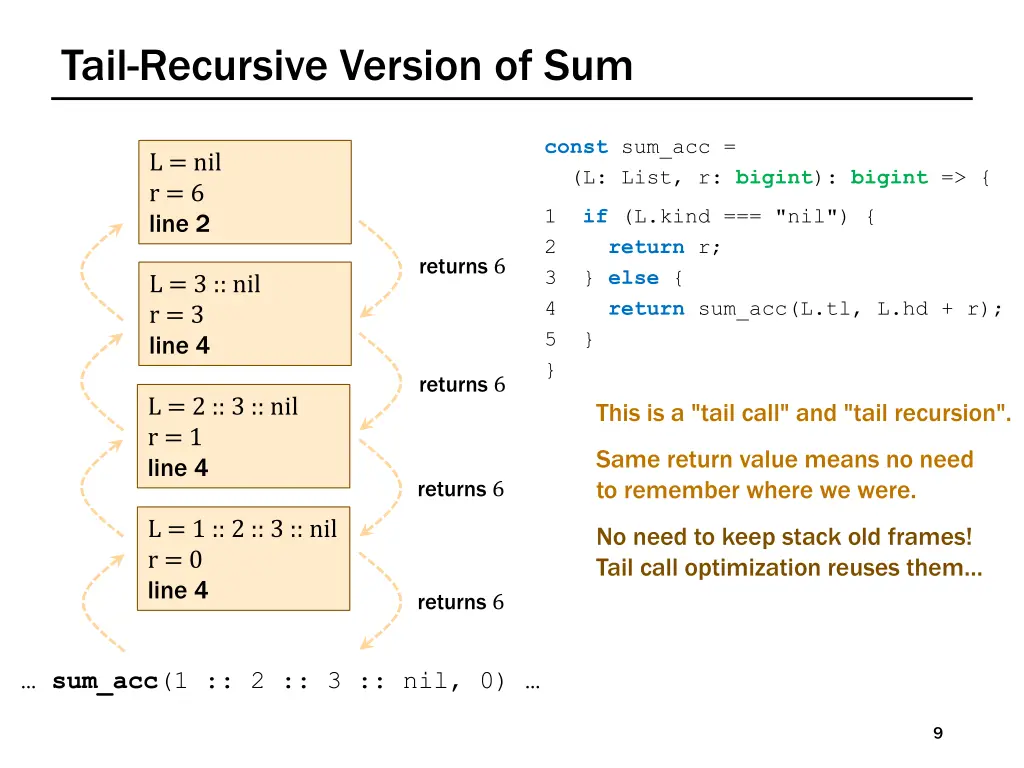 tail recursive version of sum