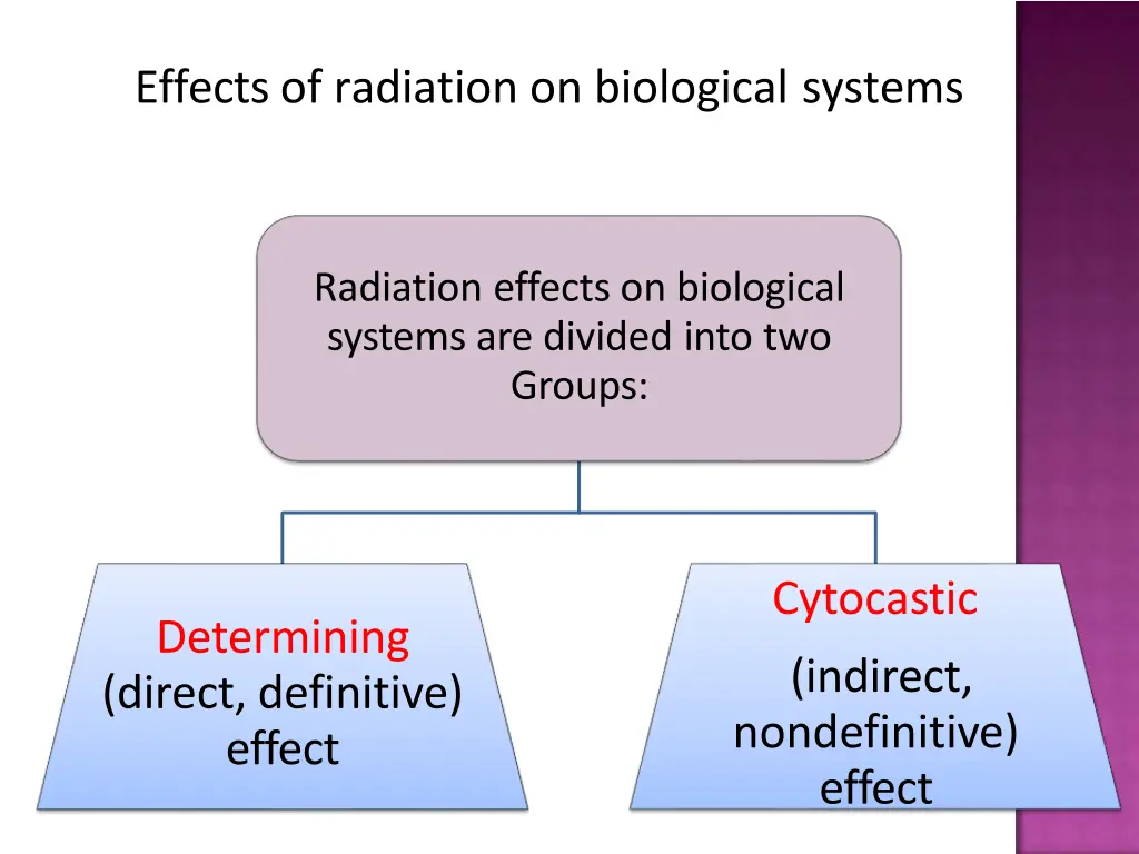 effects of radiation on biological systems