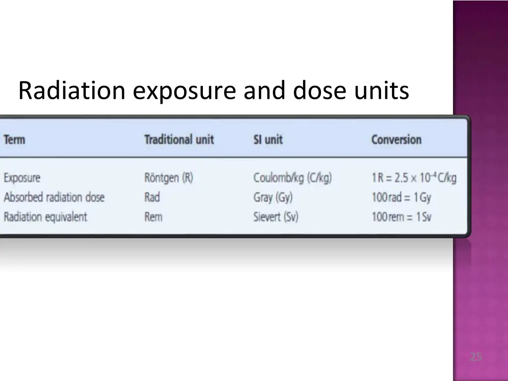 radiation exposure and dose units