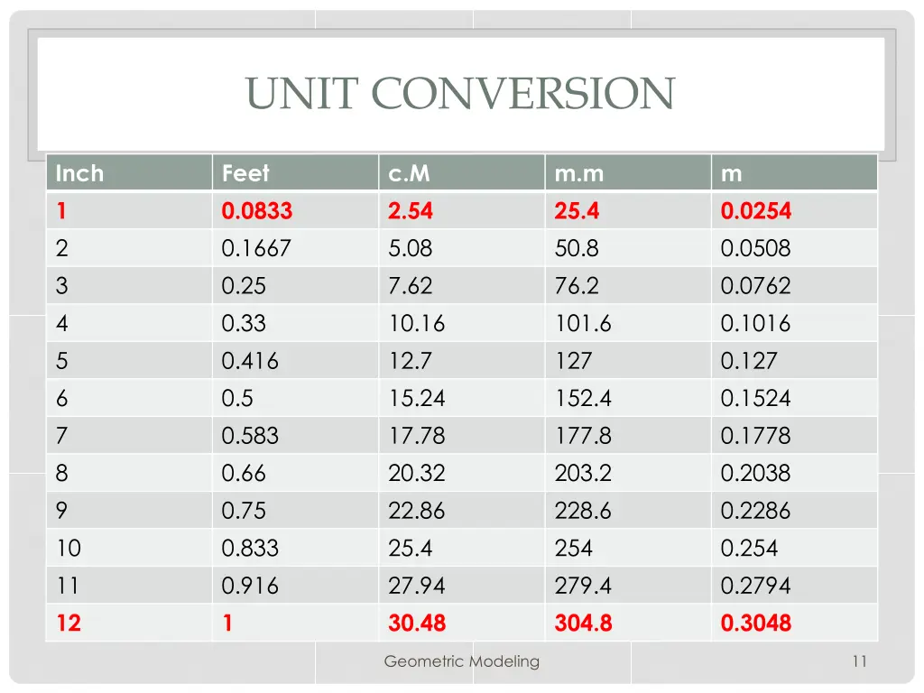 unit conversion