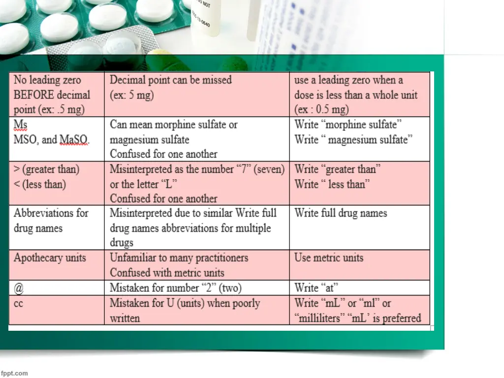 example for error prone abbreviations 1