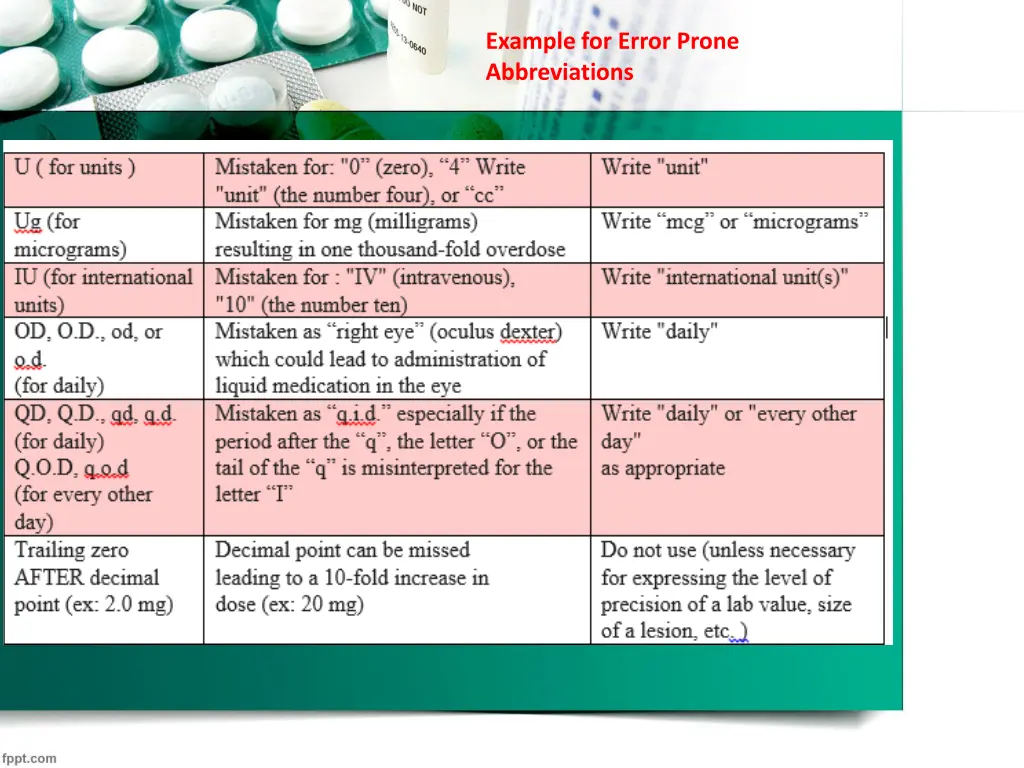 example for error prone abbreviations