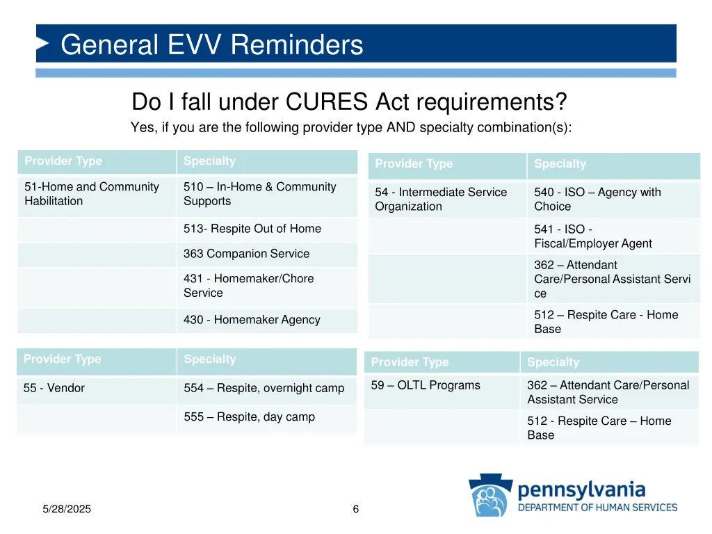 general evv reminders 1