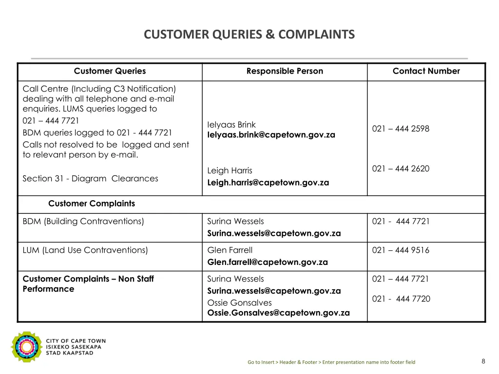 customer queries complaints
