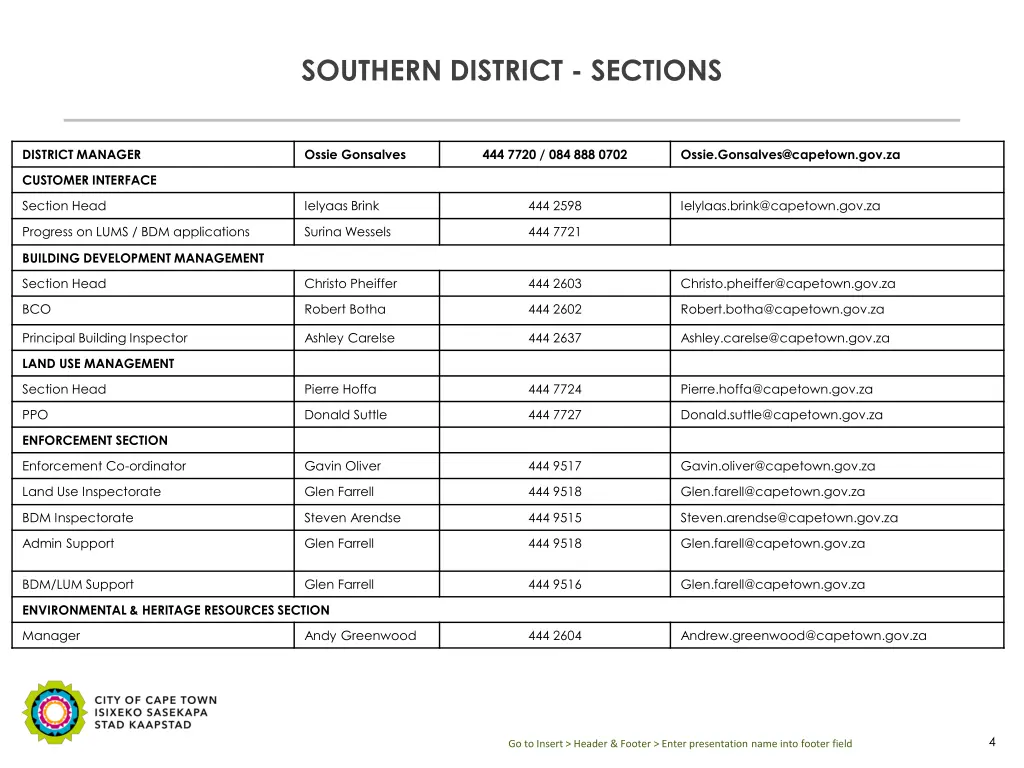 southern district sections