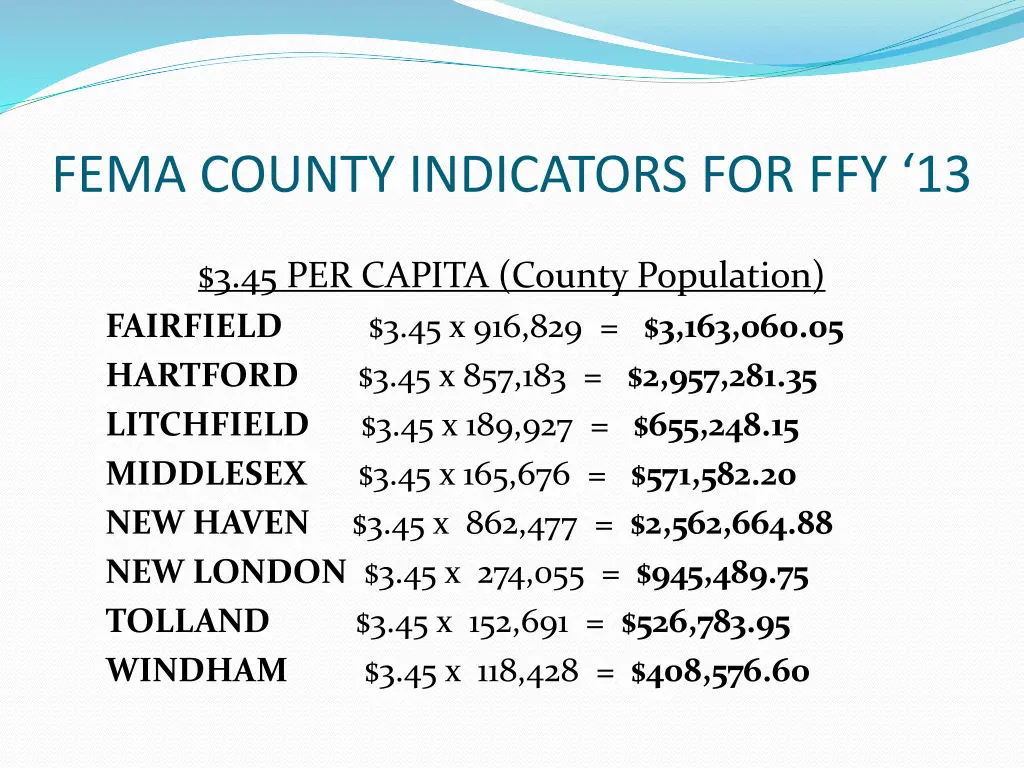 fema county indicators for ffy 13