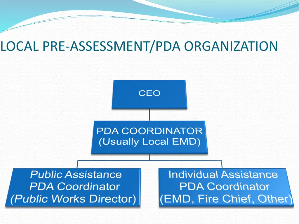 local pre assessment pda organization