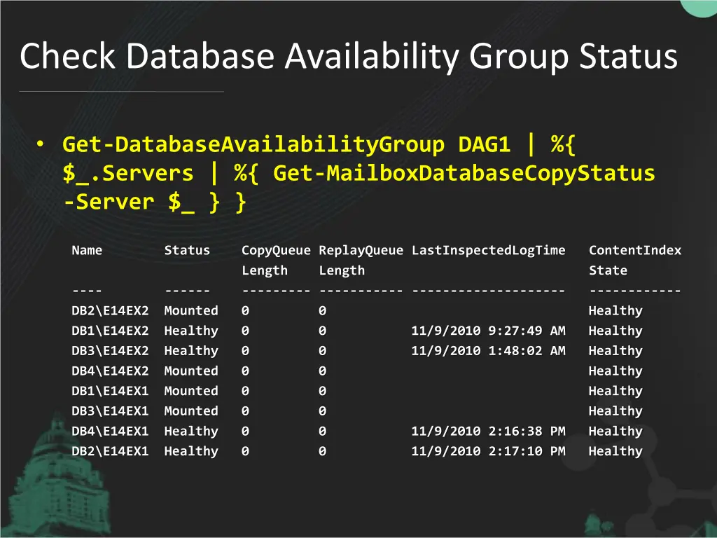 check database availability group status