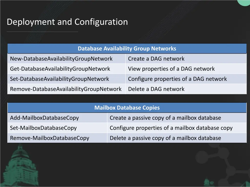 deployment and configuration 1