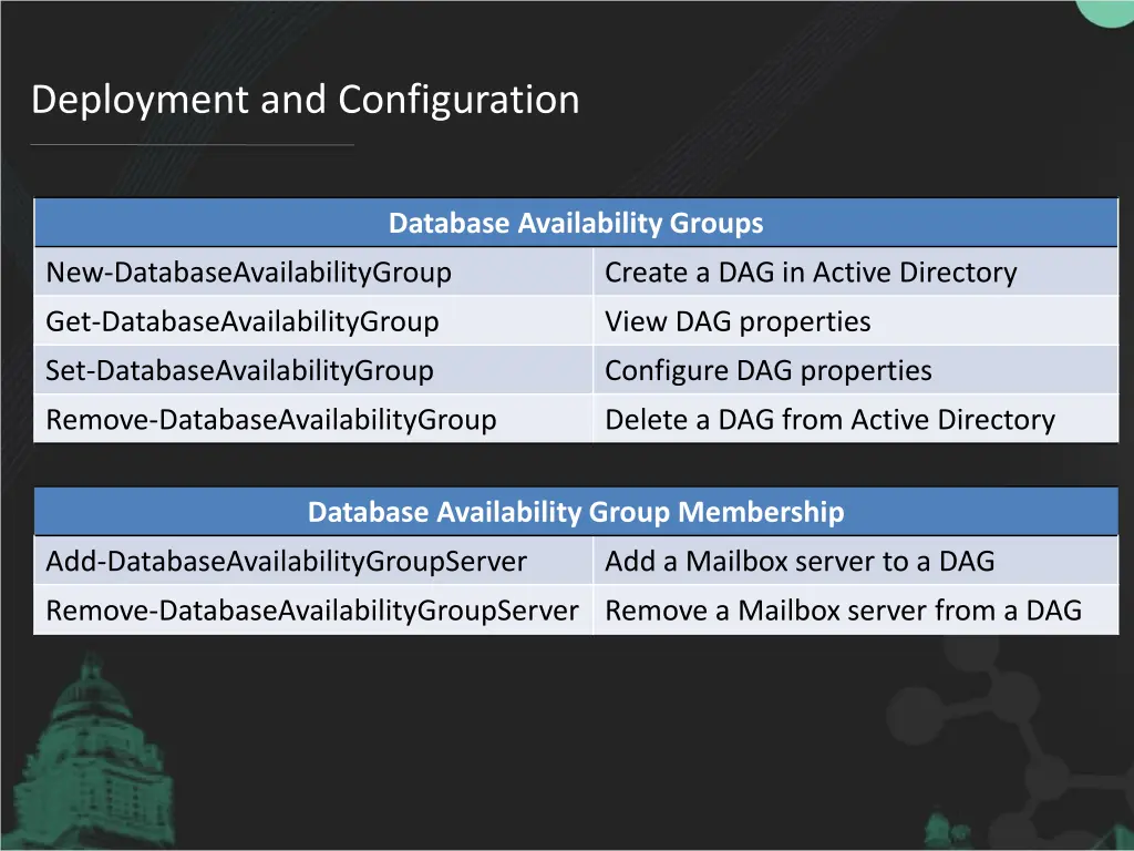 deployment and configuration