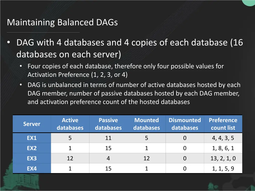 maintaining balanced dags 1