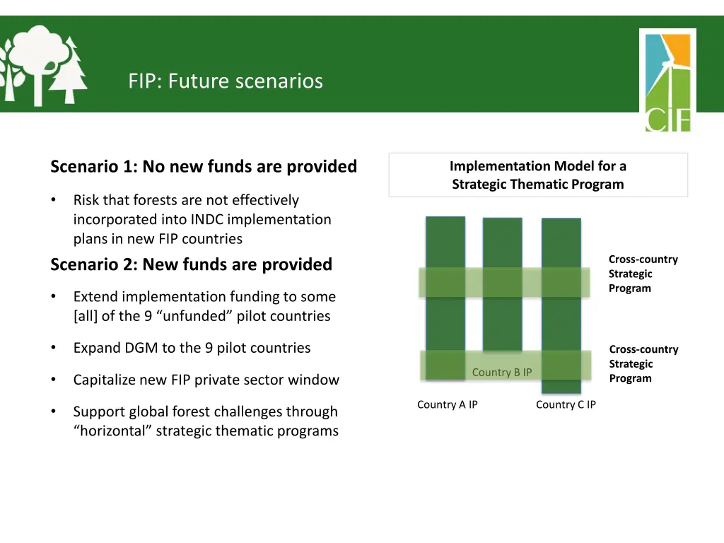 fip future scenarios