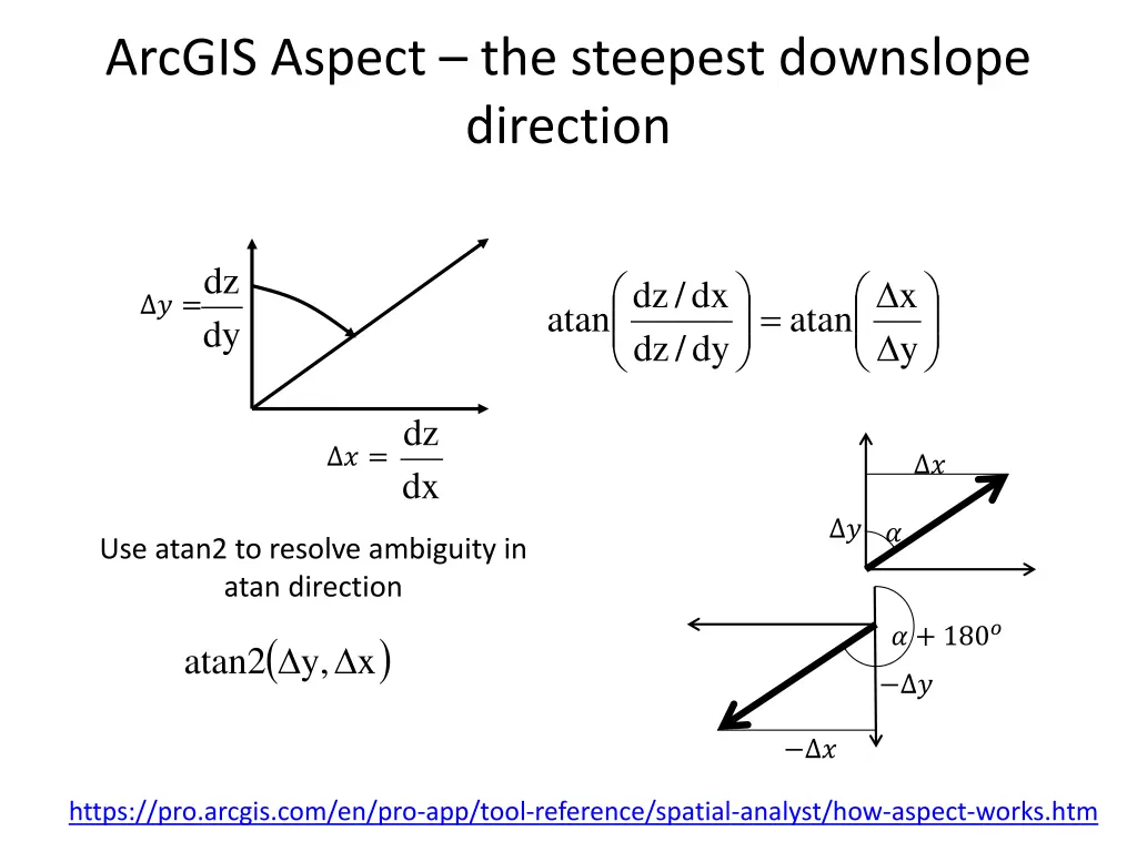 arcgis aspect the steepest downslope direction