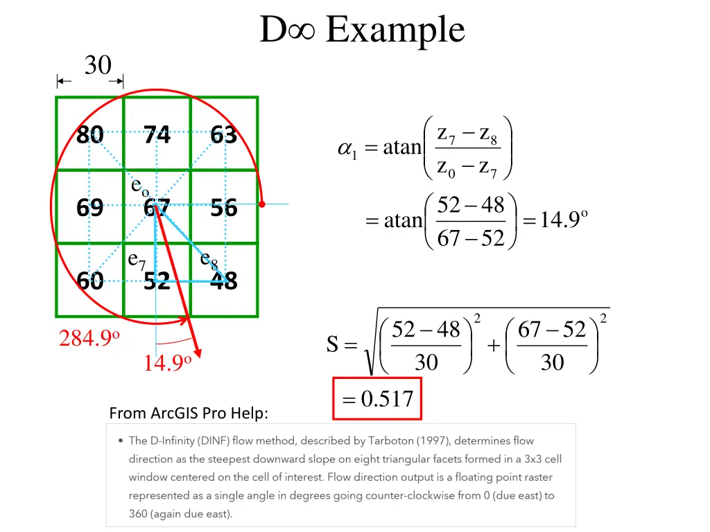 d example