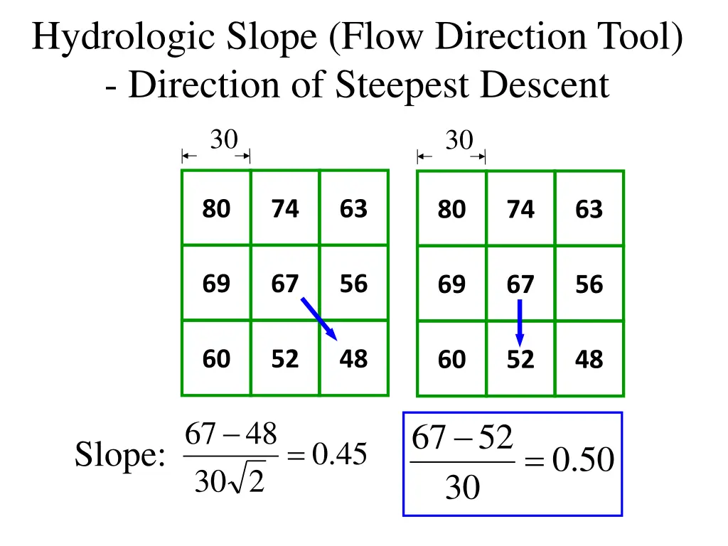 hydrologic slope flow direction tool direction