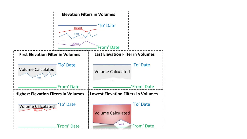 elevation filters in volumes 1