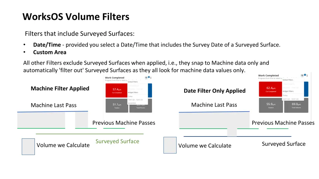 worksos volume filters