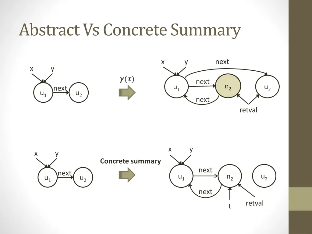 abstract vs concrete summary