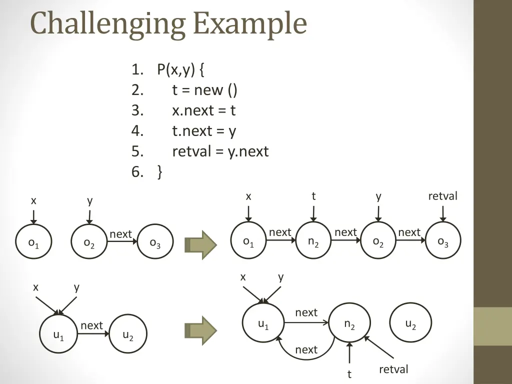 challenging example