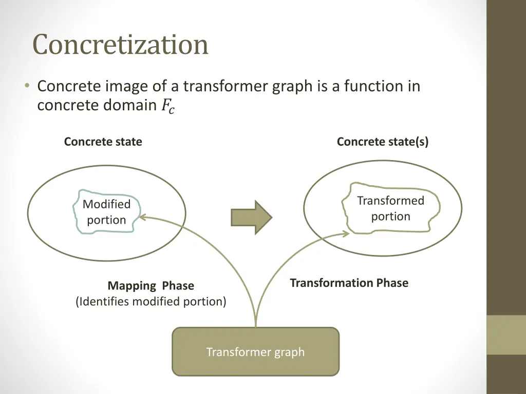concretization
