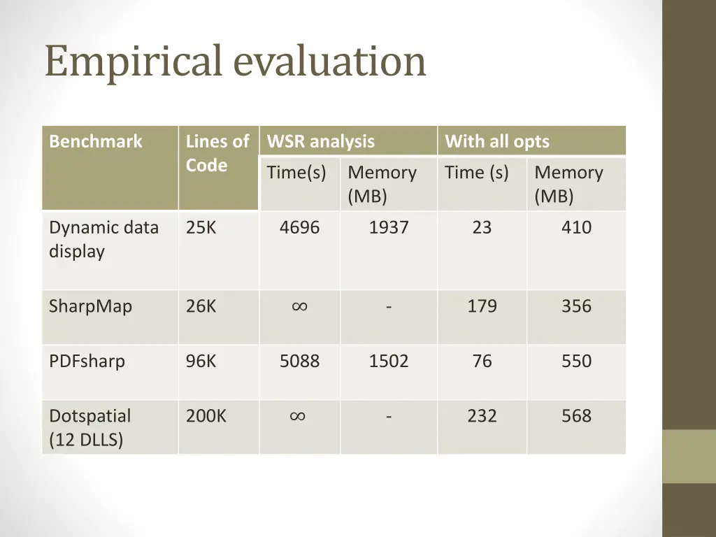 empirical evaluation