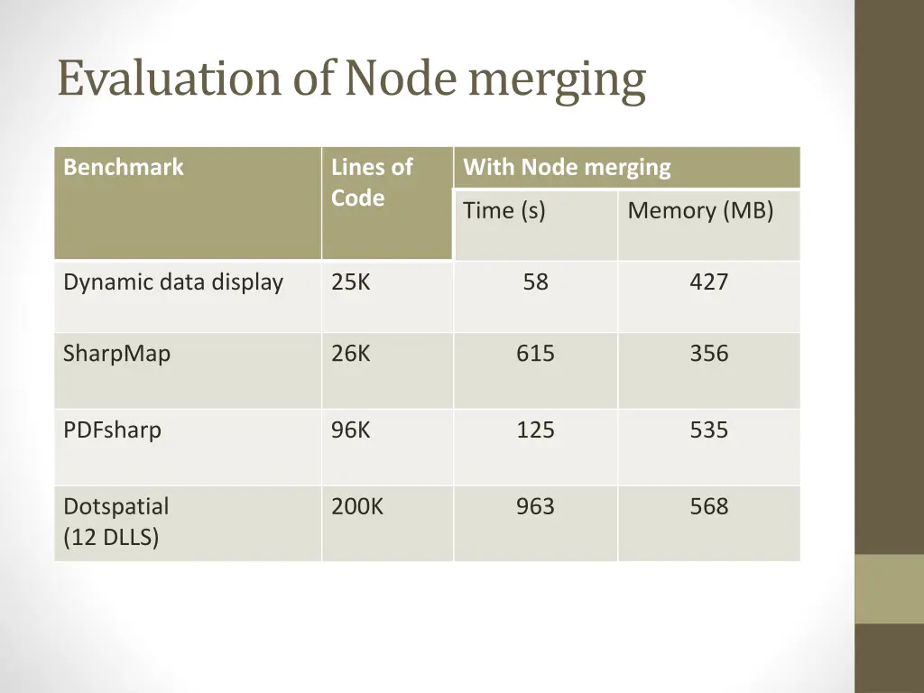 evaluation of node merging