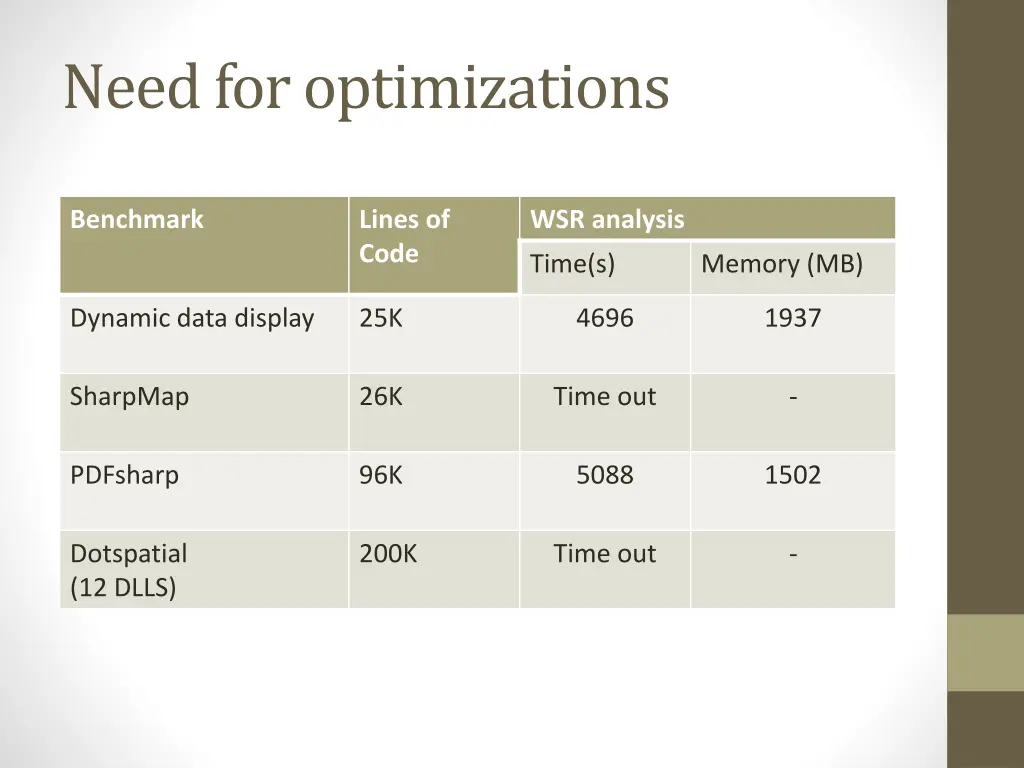 need for optimizations