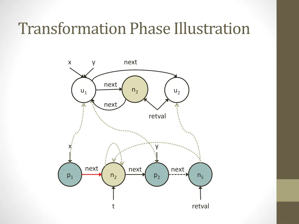 transformation phase illustration 1