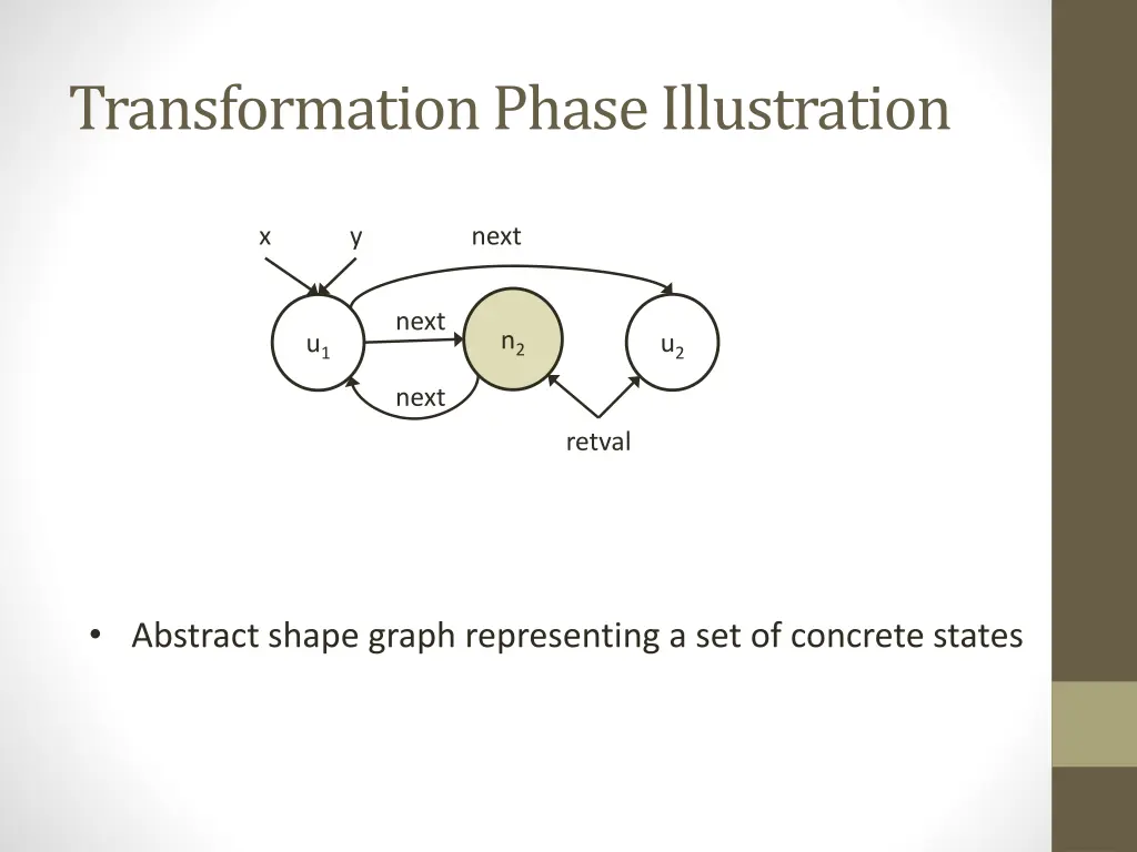transformation phase illustration 2