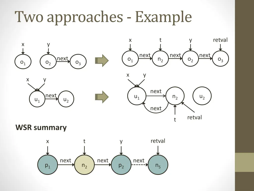 two approaches example