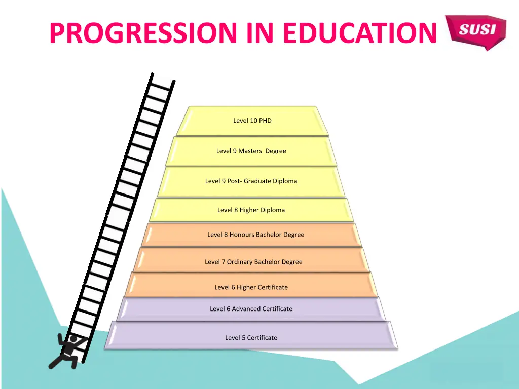 progression in education
