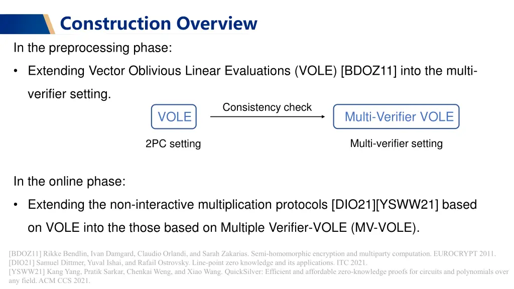 construction overview in the preprocessing phase
