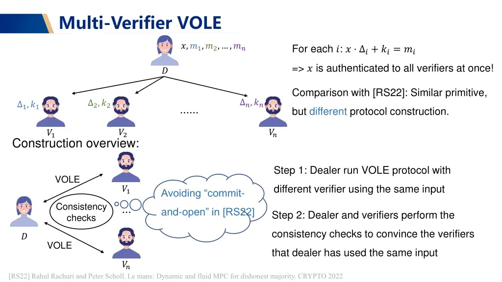 multi verifier vole