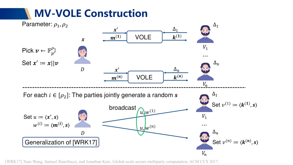 mv vole construction parameter 1 2