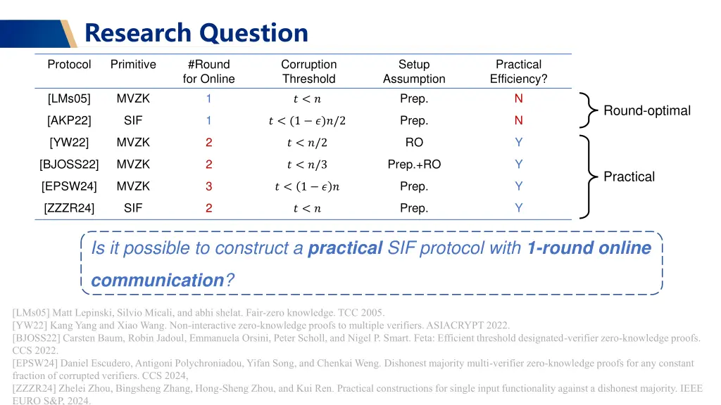 research question