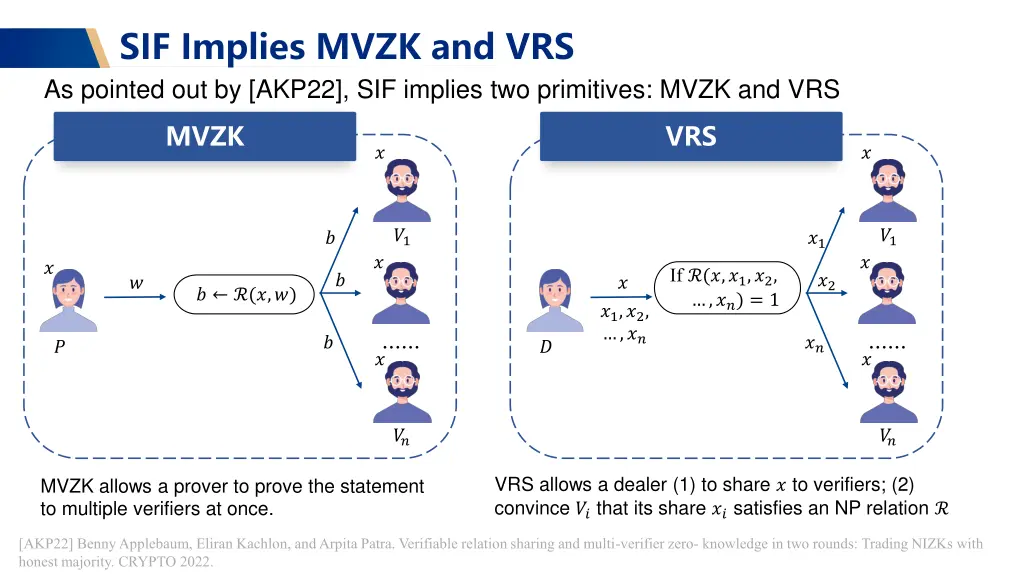 sif implies mvzk and vrs as pointed out by akp22