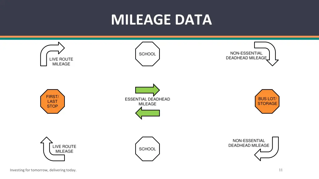 mileage data 3